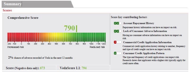 freecreditscore