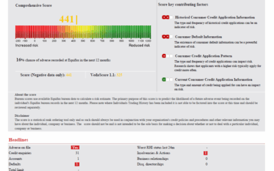 What is a Credit Report?