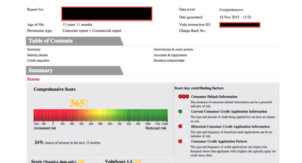 Credit Report and score and how to understand them