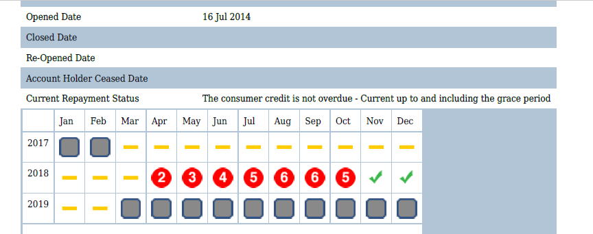 creditrepair